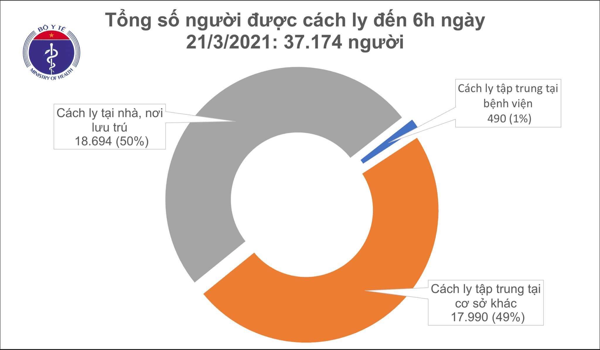 cach ly 21